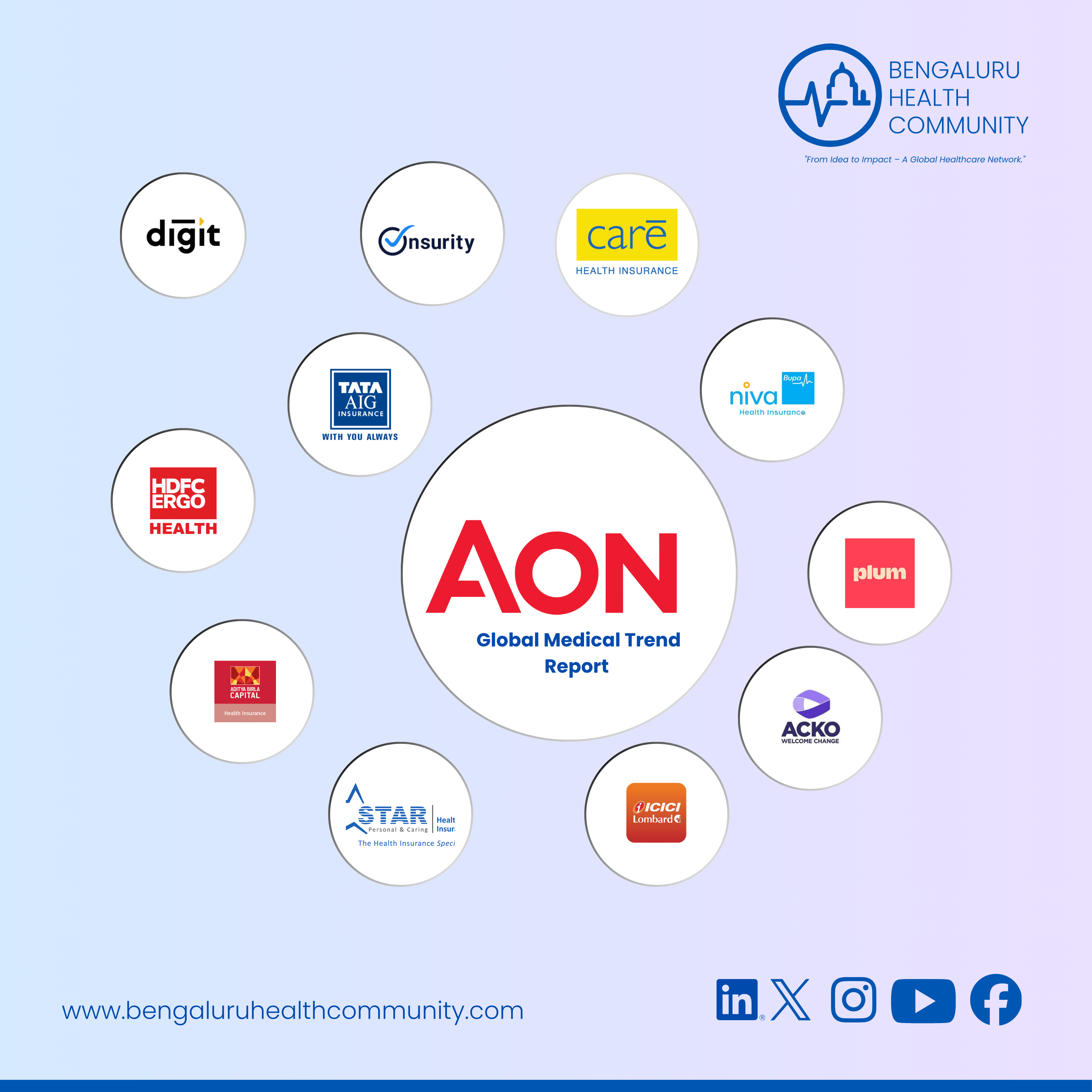 Mustafa Shariff, Editor in Chief — India's Health Insurance Is Failing Its People When It Matters Most: Aon's Critical Illness Gap Report Is a Wake-Up Call